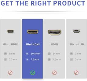 img 1 attached to Mini HDMI Cable UseBean Braided