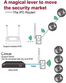 img 1 attached to 📶 Enhance Wireless Security Camera System Range with Tonton WiFi Range Extender. Power Supply Included!