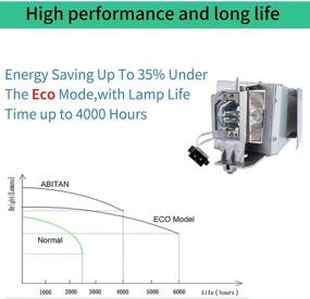 img 3 attached to ABITAN BL-FP190E/SP.8VH01GC01/BL-FP190D Projector Lamp for Optoma GT1080, HD141X, HD26, EH200ST, GT1080e, DH1009, DW333, DW345, GT1070X, X316, S316, W316, X312, H182X, BR323, BR326 Projector - Including Housing