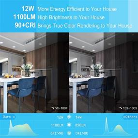 img 2 attached to Ensenior Recessed Downlight: 🔆 Daylight Brightness for Enhanced Illumination