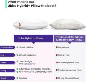 img 3 attached to 🛏️ Уббе Гибрид+ Регулируемая подушка для оптимального сна, подушка из микрофибры и измельченной гелевой пены с памятью, гипоаллергенная, двухслойный дизайн, мягкий хлопковый чехол, сертифицированная по стандарту CertiPur-US, размер Queen 17,7х29 дюймов