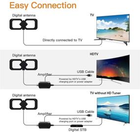 img 3 attached to Amplified Digital HD TV Antenna - 200-Mile Range, 4K 1080P Support, Fire TV Stick Compatible, Powerful HDTV Amplifier Signal Booster, 13.2ft Coax Cable Included