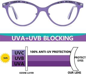 img 3 attached to 👓 JJWELL Women's Blue Light Blocking Cat Eye Reading Glasses - Stylish Anti-Eyestrain Computer Readers with Metal Spring Hinge, Glare & UV Filter, Including Case+Gift Package