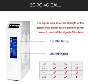 img 3 attached to YYBSTR Booster TMobile Verizon Repeater