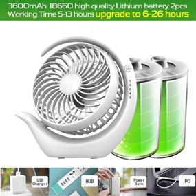 img 2 attached to 🔋 AceMining Rechargeable Battery Powered Fan - 3 Speeds, Powerful Airflow, Extended Battery Life, Whisper-Quiet Operation, Compact USB Desk Fan, Portable Fan with Battery, Efficient Cooling for Home, Office, Travel, Camping
