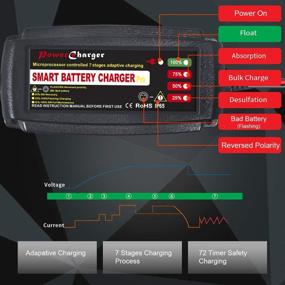 img 1 attached to 🔋 Versatile 12V 5A Smart Car Battery Charger: Fast Charging for Various Vehicles and More!