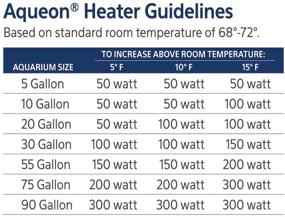 img 3 attached to 🌡️ Aqueon Pro Adjustable Heater, 150W: Accurate and Reliable Temperature Control for Your Aquarium