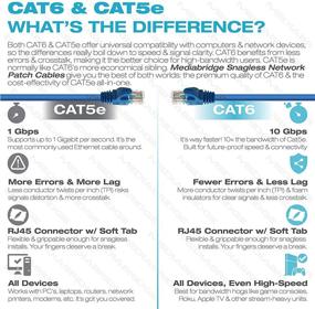 img 3 attached to 🔌 High-Performance 10ft Mediabridge Ethernet Cable - Supports Cat6 / Cat5e / Cat5 Standards, 550MHz, 10Gbps - RJ45 Computer Networking Cord (Part# 31-399-10X)