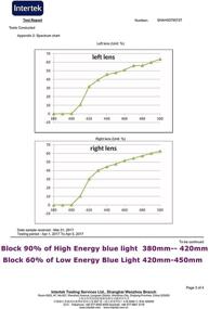 img 1 attached to 👓 US Patent-Melanin! Viscare: Ultimate Blue Light Blocking Reader Glasses Clip-On - Protect Your Eyes and Enhance Gaming/Reading Experience!