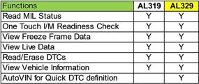 img 1 attached to 🔍 Autel Autolink AL329 (Апгрейдированный AL319): передовой ОБДII-сканер и считыватель кодов