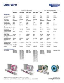 img 2 attached to MG Chemicals 4894 227G Leaded Diameter