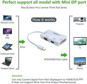 img 2 attached to 🔌 Enhance Display Resolution with CableDeconn DisplayPort Adapter Converter