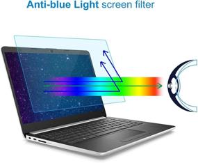 img 3 attached to 🖥️ 2 Pack MOSISO 15.6 inch Laptop Screen Protector Matte, Blue Light Blocking Anti-UV Filter Film for 15.6 inch 16:9 Aspect Ratio Widescreen Notebook LED Monitor Panel, Clear & Eye Protection