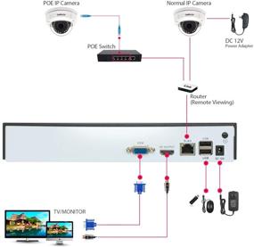 img 2 attached to Lookcctv Network Recorder Channel Included