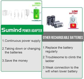 img 2 attached to Power рosadaptер Sumind, совместимый с Arlo - непромокаемое наружное питательное решение с 20-футовым кабелем для непрерывной работы камеры Arlo (не подходит для Arlo Pro и Arlo 2)