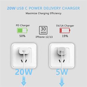 img 2 attached to 🔌 LUOATIP 20W 2-упаковка быстрой зарядки USB C для iPhone 13/13 Mini/13 Pro/13 Pro Max 12 11 SE XS XR X 8, iPad Pro, AirPods Pro, PD 3.0 USBC Плагин для типа гальванических стволов стены адаптер кирпичной коробки