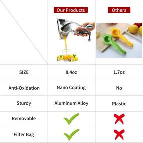img 4 attached to 🍋 PARACITY Lemon Squeezer Juicer: Efficient Hand Fruit Press for Fresh Citrus Juices, Cocktails, and Lemonade