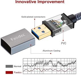 img 3 attached to 🔌 Удлинитель USB 3.0 на 20 футов - высокоскоростной передатчик данных A Male to A Female 5Gbps - совместим с клавиатурой, USB-флеш-накопителем, Playstation, мышью, жестким диском и многим другим