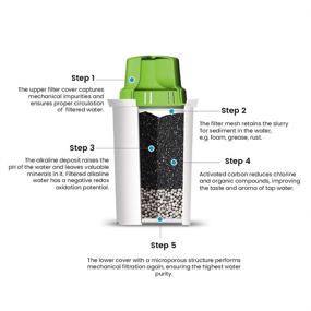 img 1 attached to Фильтрующий кувшин Dafi Alkaline BPA Free