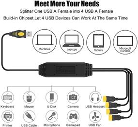 img 2 attached to 🔌 Wishacc USB Y-разветвитель - USB 2.0 A-разъем на 4 USB Female разъема, 4-портовый хаб высокой скорости с удлинительным кабелем питания и Y-адаптером для разделения данных.