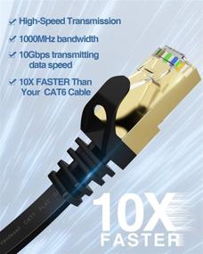 img 3 attached to VANDESAIL Кабель Ethernet CAT7 - Высокоскоростной защищенный STP 🔌 ЛАН-корд, гигабитный 10/100/1000Мбит/с, покрыт золотом, 2м/6.5фт, Черный - 1 упаковка