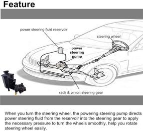 img 1 attached to High-Quality Power Steering Pump Replacement for 03-07 Dodge Ram 2500 3500 4000 5.7L V8 | Direct Alternative to 52106842AE, 52113925AB, 68034330AB & More!