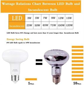 img 1 attached to 💡 Brilliant BR30 LED Bulb: Efficient and Long-lasting Lighting Solution