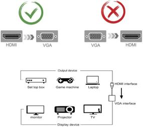 img 1 attached to 🔌 HDMI to VGA Adapter 1080P Video with 3.5mm Audio Jack - Cuxnoo HDMI-VGA Converter for Laptop, PC, Raspberry Pi, Chromebook, Roku, Xbox - Display on VGA Monitor, Projector