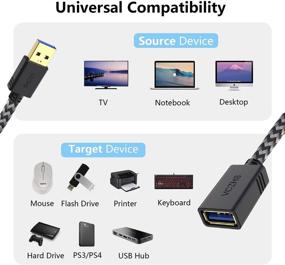 img 1 attached to 🔌 Прочный плетеный USB 3.0 удлинитель - длина 2 фута для USB-флеш-накопителя, кардридера, жесткого диска, клавиатуры, мыши, PlayStation, Xbox, принтера, камеры - VCZHS.