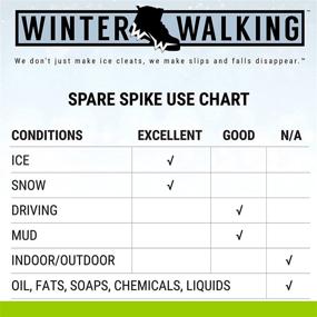 img 2 attached to Find Spare Spikes: The Ultimate Solution for Missing Track Spikes