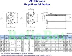 img 1 attached to ReliaBot LMH12LUU Bearing Bushing Diameter