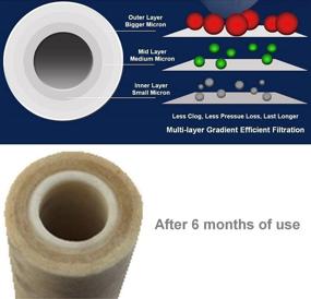 img 3 attached to Pack Micron Sediment Filters CFS