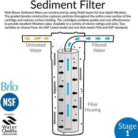 img 1 attached to Pack Micron Sediment Filters CFS