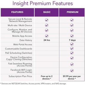 img 2 attached to 🔑 NETGEAR Insight Premium Activation Code: Boost Your NETGEAR Insight Hardware with 1 Credit per Device (PMMSG1P)