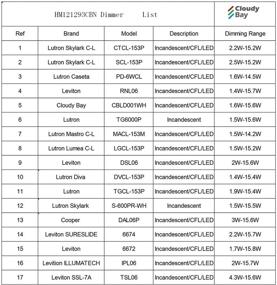 img 1 attached to 🌙 CLOUDY BAY 12-дюймовая светодиодная настенная люстра CRI90+ с регулируемой цветовой температурой - настенный светильник в форме полумесяца в никелированном исполнении (сертификат ETL)