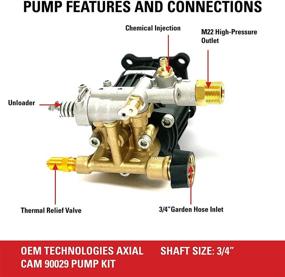 img 3 attached to Optimized OEM Technologies Horizontal Axial Pump