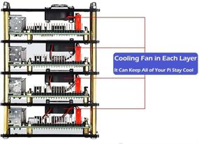 img 3 attached to 📦 Корпус iUniker Raspberry Pi с вентилятором охлаждения, теплоотводом для Raspberry Pi 3 Model B+, Pi 3 B, Pi 2 B, Pi B+ (4 уровня, коричневый)