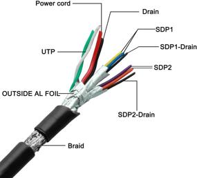 img 1 attached to 💡 Ziyituod 6 Пак PCI-E Riser Express Cable VER010S Комплект GPU Riser Express Kits - LED Графическое Расширение, Майнинг Ethereum ETH, Питаемая Адаптерная Карта + 60см USB 3.0 Кабель