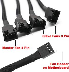 img 1 attached to 🔌 TeamProfitcom PWM Fan Splitter Cable – High-quality 4 Pin Adapter for Desktop CPU Fan Extension – Convenient 1 to 4 Converter – Braided Y Splitter Design – 10 inches (2 Pack)