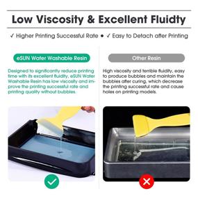 img 1 attached to Revolutionary ESUN Washable Photopolymer Printing 🖨️ Materials: Achieve High-Quality Prints with Long-lasting Durability