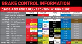 img 2 attached to 🔌 Hopkins 47795 Brake Control Plug-in Connector for Easy Installation