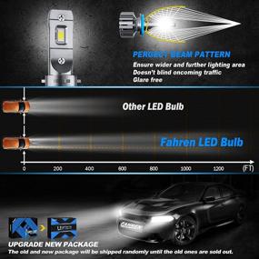 img 2 attached to 🔦 Fahren H11/H9/H8 LED Headlight Bulbs - Super Bright 10000 Lumens, 6500K Cool White Conversion Kit, Waterproof - Pack of 2