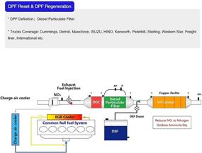 img 2 attached to Диагностический сканер NexLink для аккумулятора автомобилей