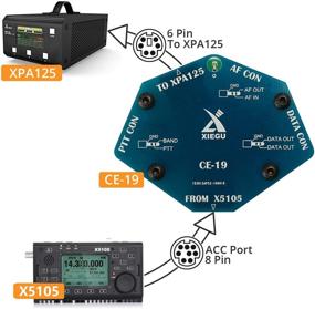 img 1 attached to 📻 2019 Upgraded Version of Xiegu X5105 QRP HF Transceiver - Amateur Ham Radio with VOX, SSB, CW, AM, FM, RTTY, PSK, USB Cable, CE-19 Expansion Card - 0.5-30MHz, 50-54MHz, 5W