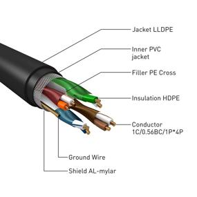 img 1 attached to Waterproof Ethernet Shielded Connectors - Designed for Resistance