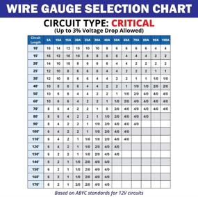 img 2 attached to AWG Triplex Flat Marine Wire