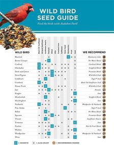 img 1 attached to 🐦 Audubon Park 12245 Premium Blend Wild Bird Food, 10-Pounds: Nourishing and Nutritious Feed for Beautiful Backyard Birds