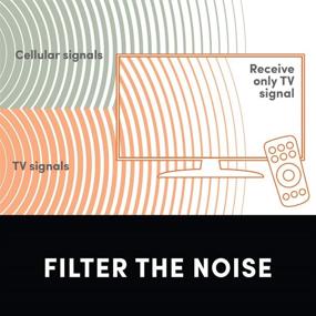 img 1 attached to Maximizing Signal Quality: LTE Filter Antenna Interference Frequency Solution