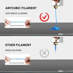 img 2 attached to 🔥 Enhance Your 3D Printing Experience with ANYCUBIC PLA Filament: Top-Notch Additive Manufacturing Product