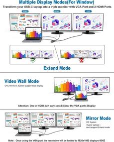 img 2 attached to 🔌 14-in-1 Triple Display USB C Hub Docking Station with Dual HDMI, VGA, PD Type C Port, Gigabit Ethernet, SD TF Card Reader, 5 USB Ports - Compatible with MacBook and Windows